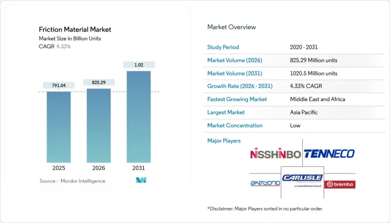 摩擦材料市场-IMG1
