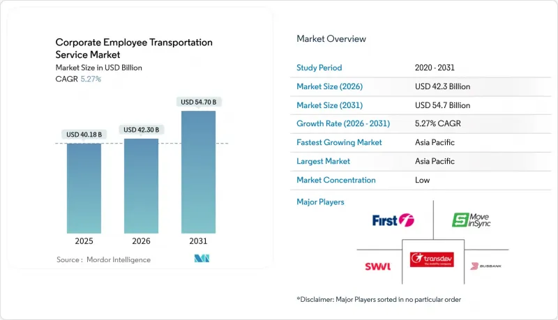 企业员工交通服务市场-IMG1