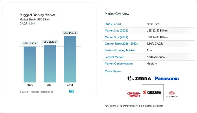 坚固型显示器市场-IMG1