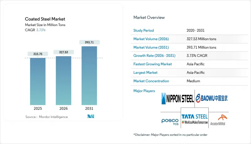 涂层钢市场-IMG1