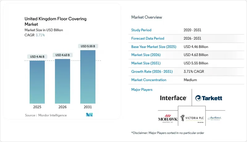 英国地板覆盖物市场-IMG1