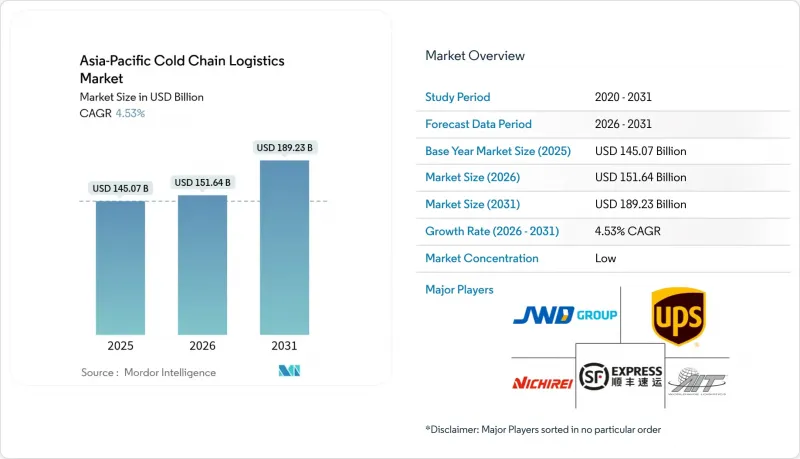 亚太冷链物流市场-IMG1
