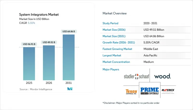 系统整合商-市场-IMG1