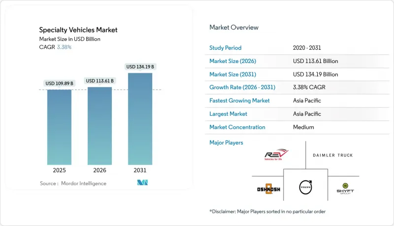 特种车辆市场-IMG1