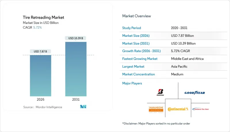 轮胎翻新市场-IMG1
