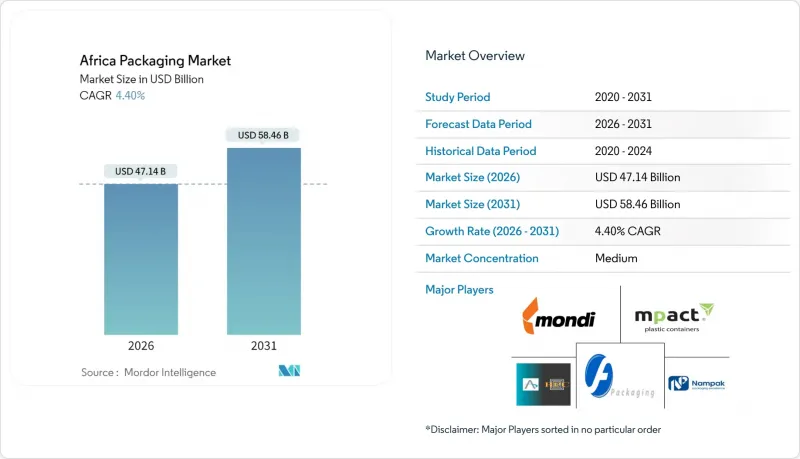 非洲包装市场-IMG1