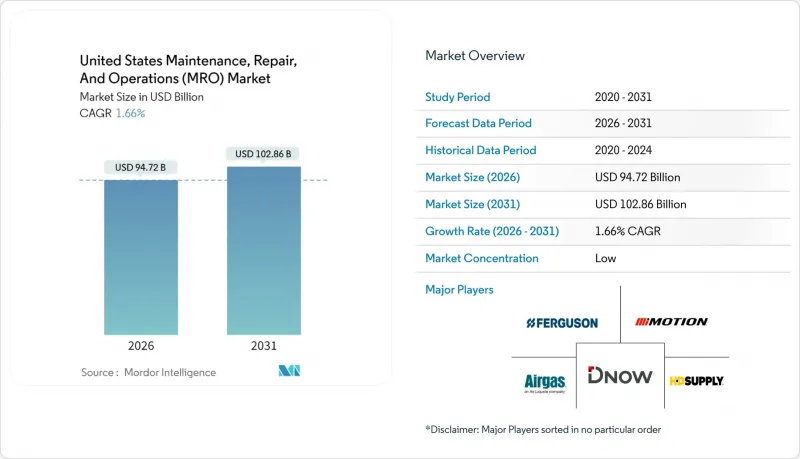 美国维护、修理和运营 (MRO) 市场-IMG1