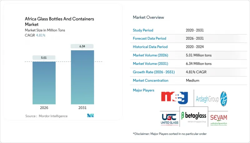 非洲玻璃瓶和容器市场-IMG1