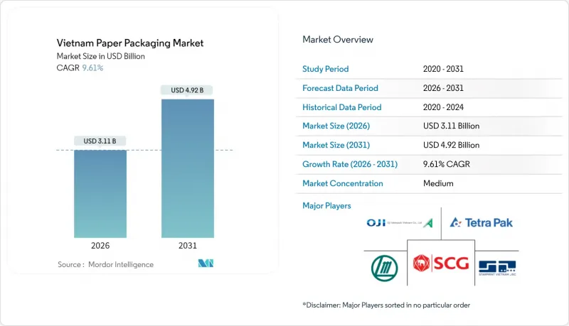 越南纸包装市场-IMG1