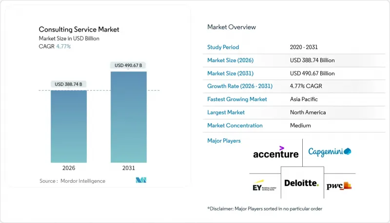 咨询服务市场-IMG1