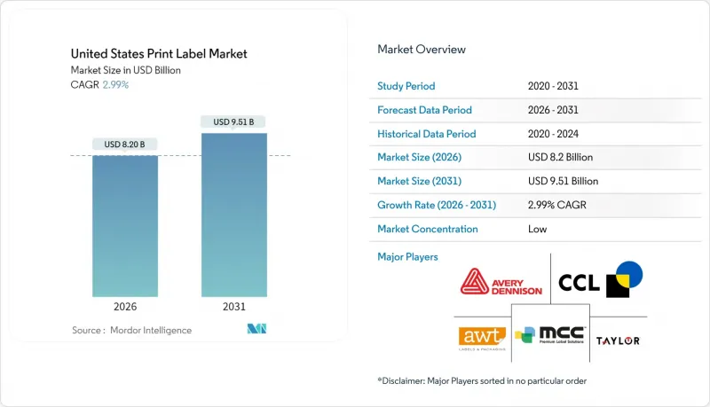 美国印刷标籤市场-IMG1