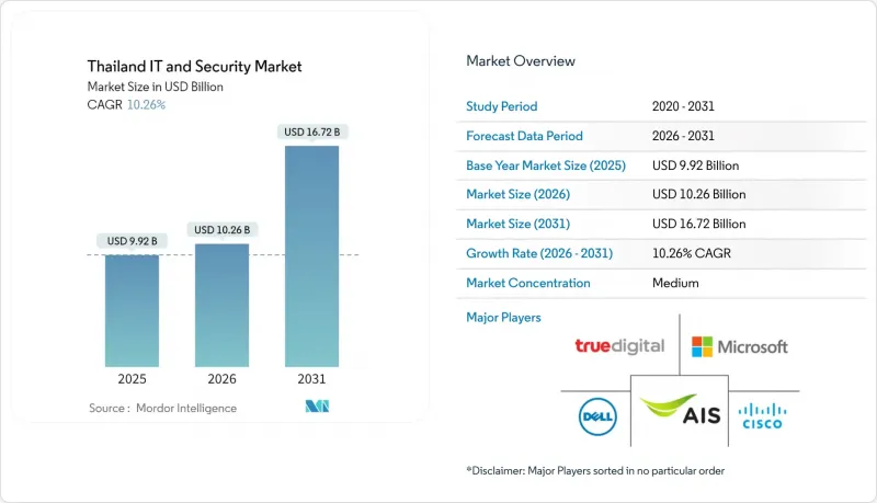 泰国IT与安全市场-IMG1