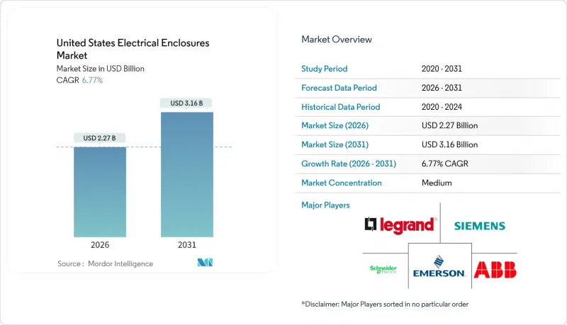 美国电气外壳市场-IMG1