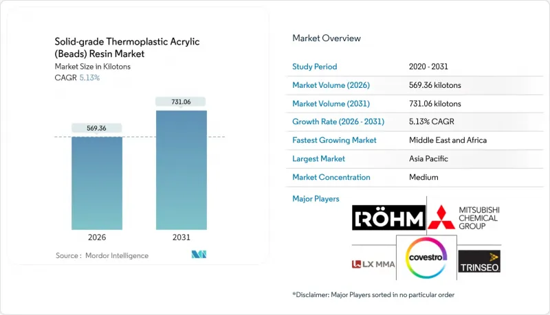 实心热塑性丙烯酸（珠粒）树脂市场-IMG1