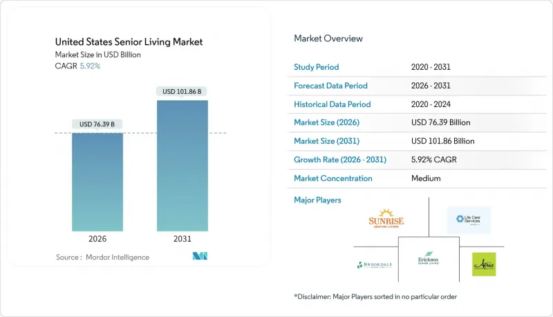 美国老年生活市场-IMG1