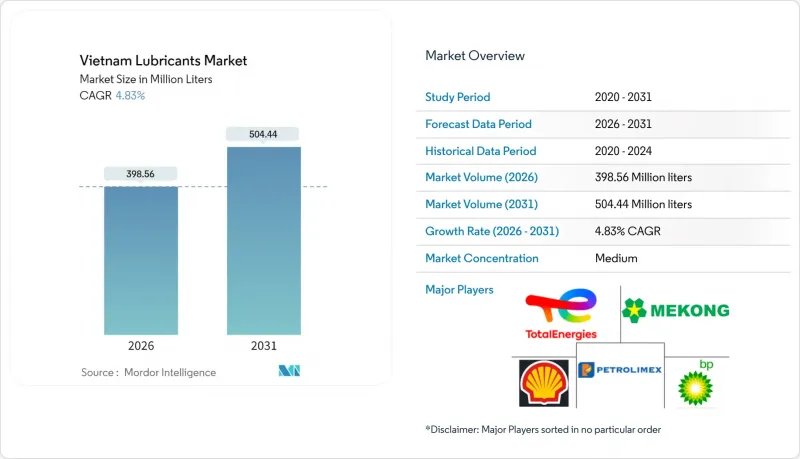 越南润滑油市场-IMG1