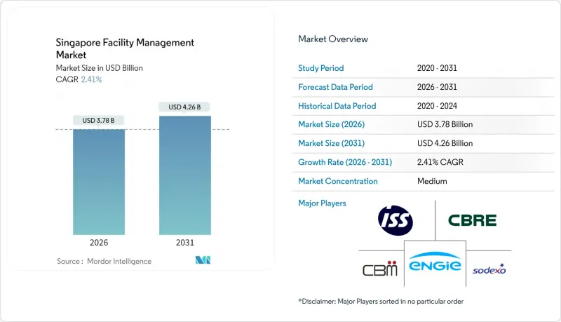 新加坡设施管理市场-IMG1