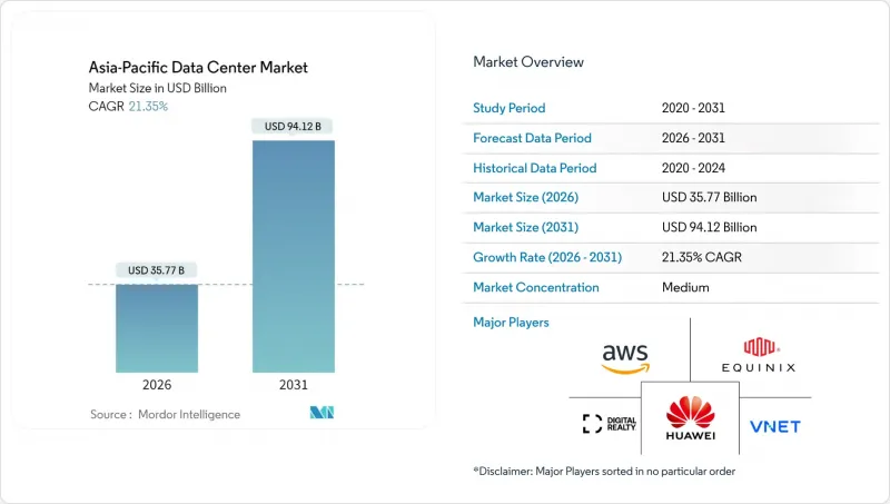 亚太资料中心市场-IMG1
