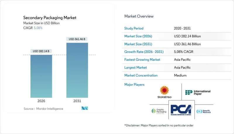 二次包装市场-IMG1