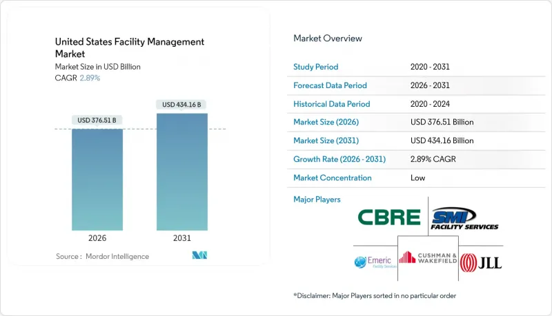 美国设施管理市场-IMG1