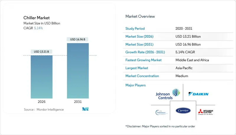 冷水机市场-IMG1