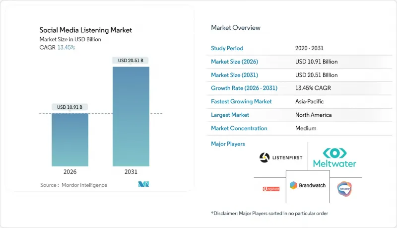 社群媒体监听-市场-IMG1