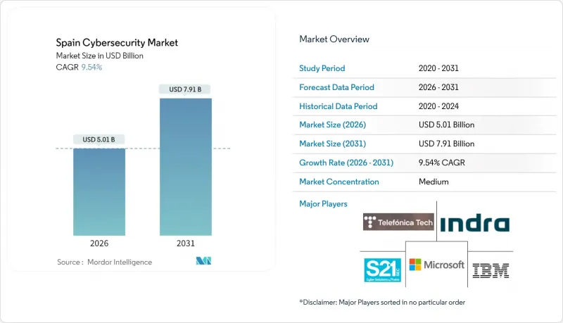 西班牙网路安全市场-IMG1
