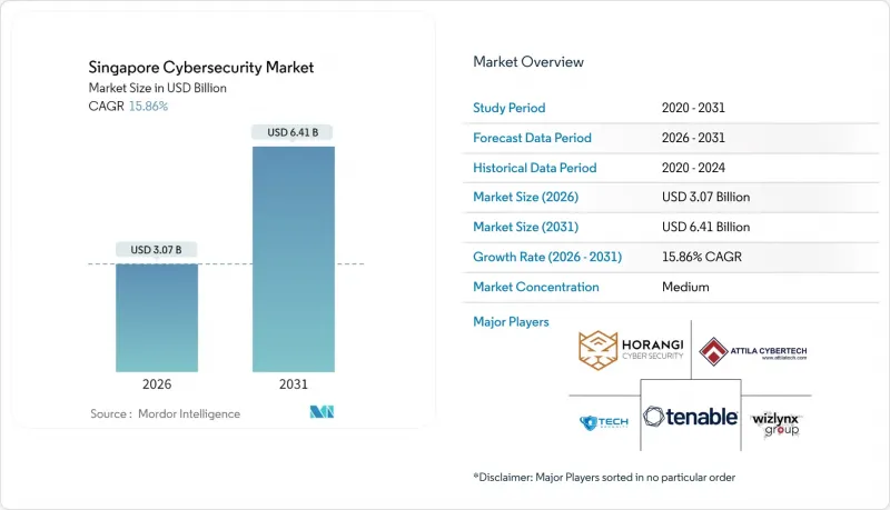 新加坡网路安全市场-IMG1
