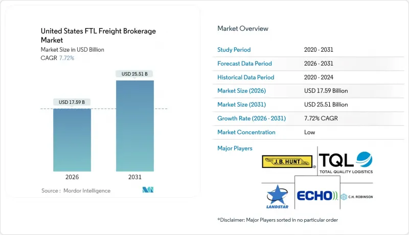 美国整车货运经纪市场-IMG1