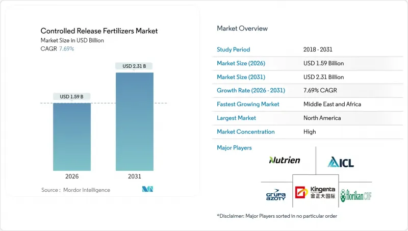 控释肥料市场-IMG1