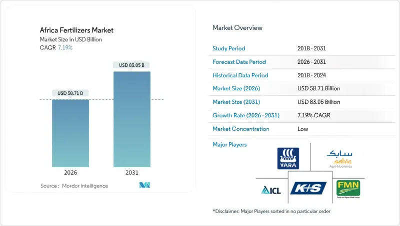 非洲化肥市场-IMG1
