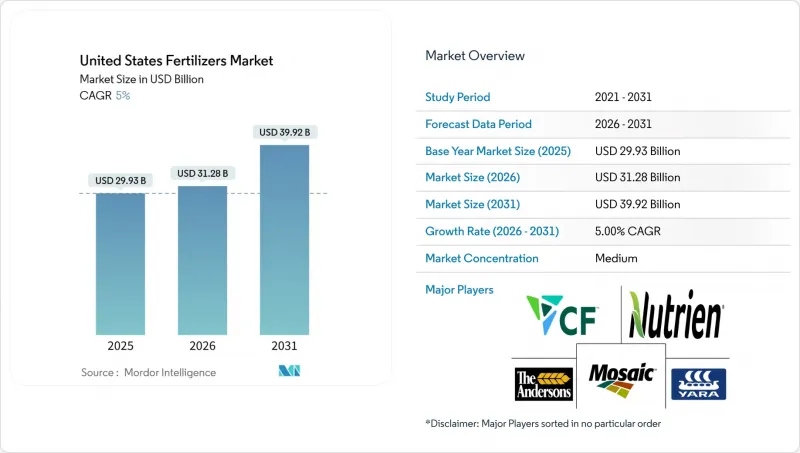 美国化肥市场-IMG1