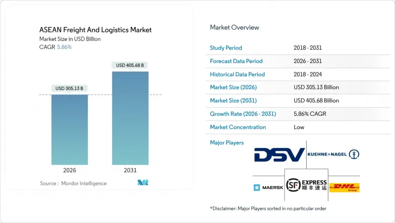 东协货运与物流市场-IMG1