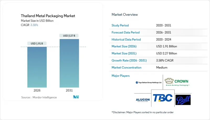 泰式金属包装市场-IMG1