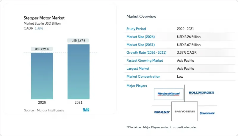 步进马达市场-IMG1