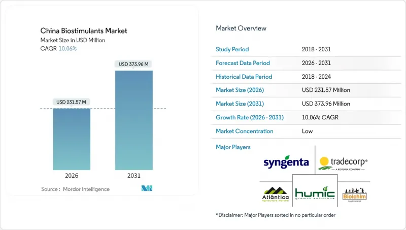 中国生物刺激剂市场-IMG1