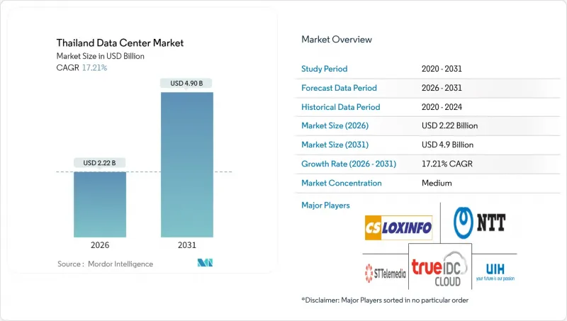 泰国资料中心市场-IMG1