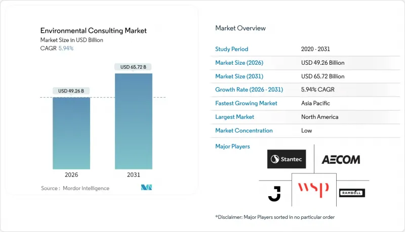 环境咨询-市场-IMG1