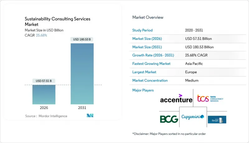 永续发展咨询服务-市场-IMG1