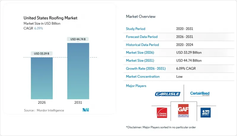 美国屋顶市场-IMG1