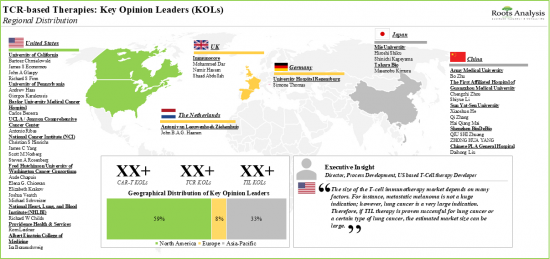 T-Cell Therapy Market-IMG1