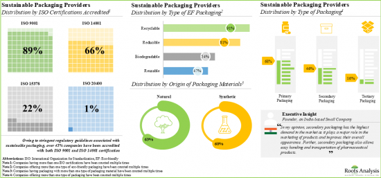 Sustainable Packaging Market-IMG1