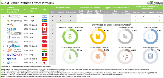 Peptide Synthesis Market-IMG1