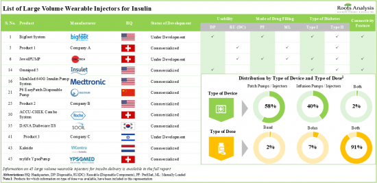 Wearable Injectors Market-IMG1