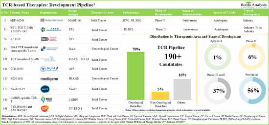 Global TCR Therapy Market-IMG1