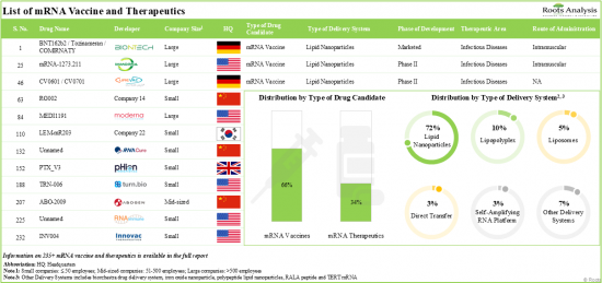 mRNA Vaccine and Therapeutics Market-IMG1