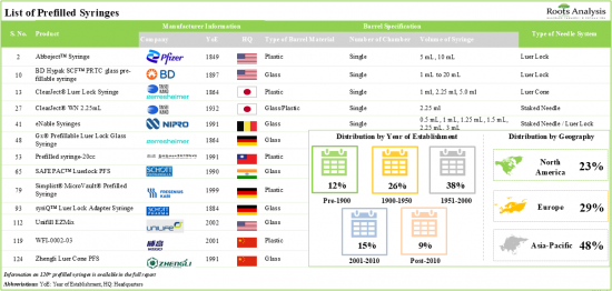 Prefilled Syringes Market-IMG1