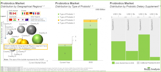 Probiotics Market-IMG3