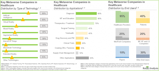 Metaverse in Healthcare Market-IMG2