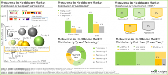 Metaverse in Healthcare Market-IMG3